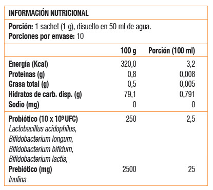 Lactoflora 2,5 Bill UFC, Probiótico (10 sachets 1gr)-1