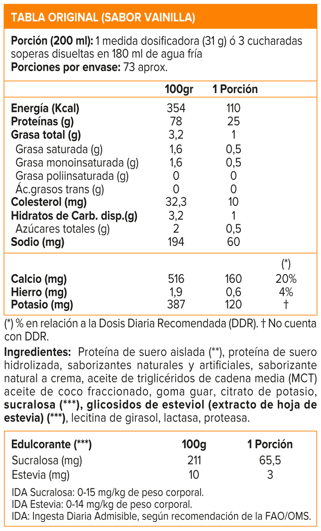 ISO SURGE 5LB, MUTANT-3