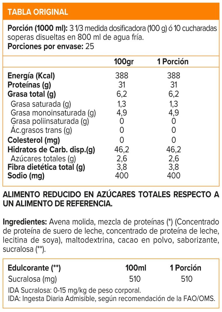 WEIGHT GAINER BLEND - 2.5KG CHOCOLATE SMOOTH, MPRO-4