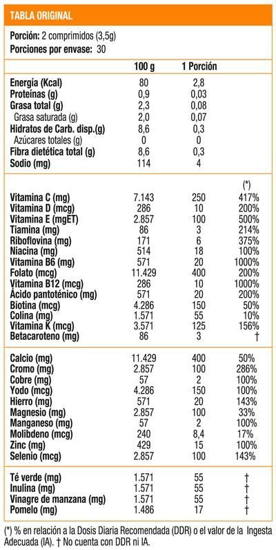 Multi Factor Women, Multivitamínico (60 caps)-1