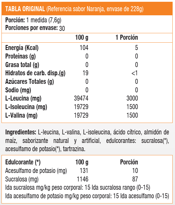 BCAA Polvo, Aminoácidos (228 gr) - Original-2