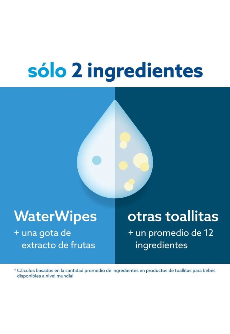 Toallitas Humedas Waterwipes - Caja (12x60unid)-4