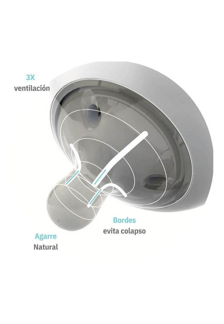 Mamadera Silicona Anticólico 150ml x 2-2
