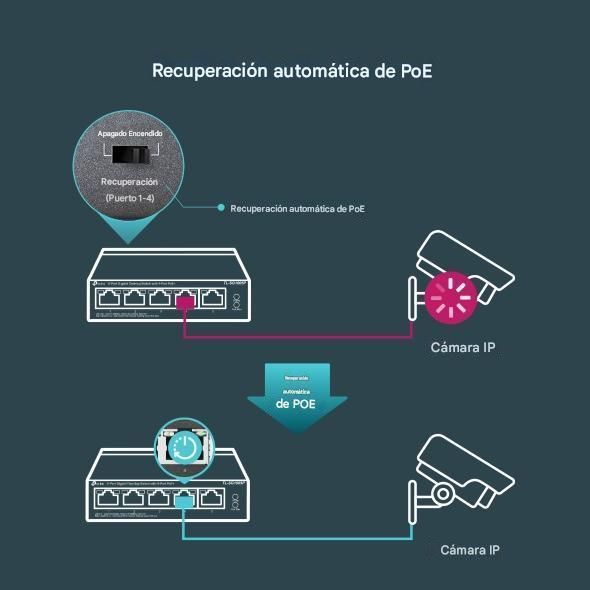 SWITCH LAN SG-1005SP-2
