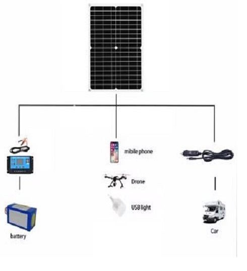 Panel solar portátil cargador múltiple 20W Dispositivos Móviles y Más-0