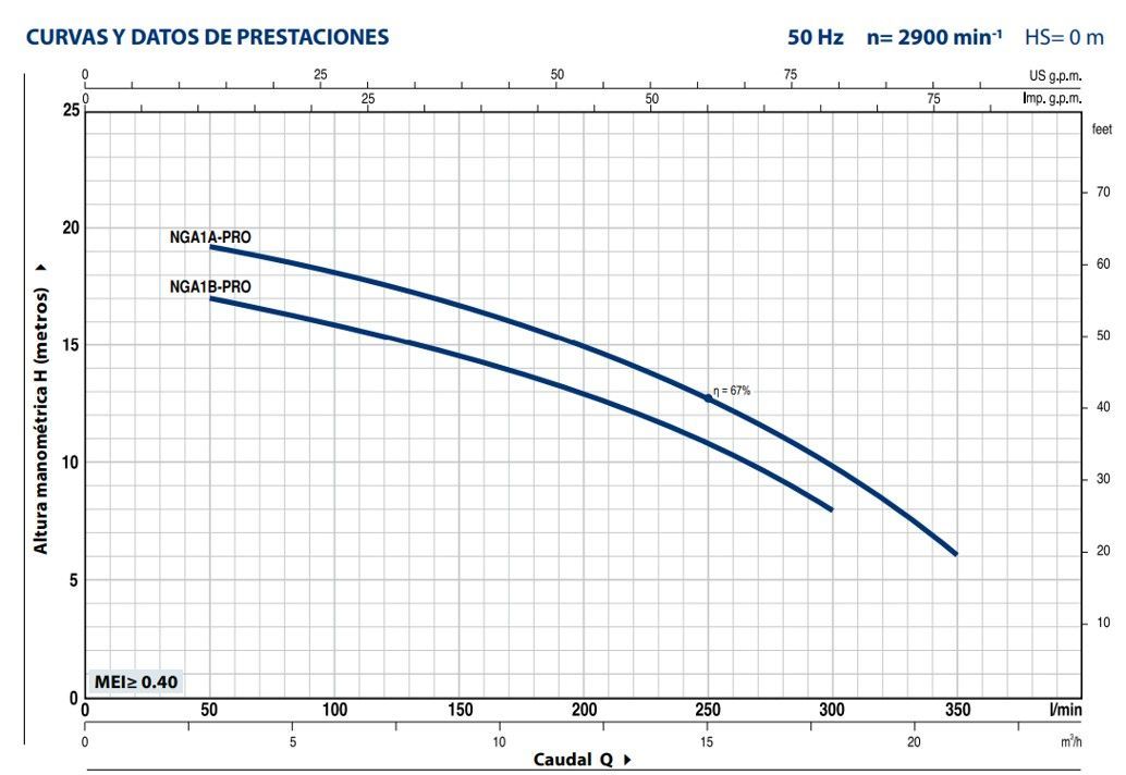 Electrobomba Centrifuga Marca Pedrollo  Pro-nga1a -1