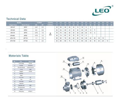 Electrobomba Periférica Leo Apm60 0.8 Hp-2