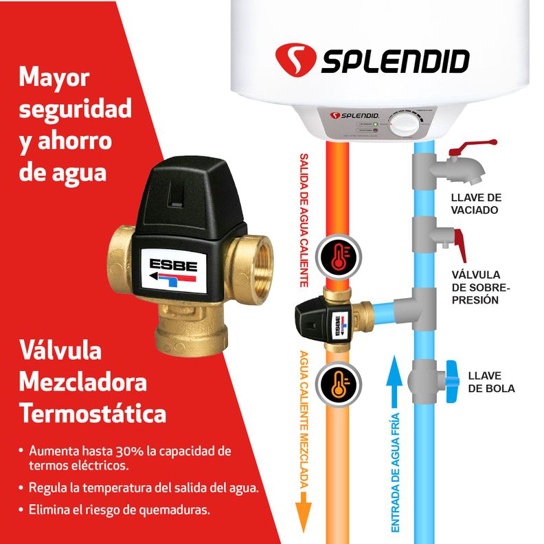 Valvula Mezcladora Termostática Esbe De 1/2 Para Termos-1