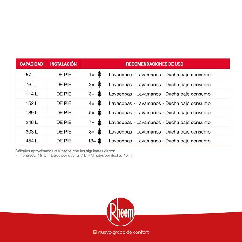 Termo eléctrico de piso 57 litros Rheem-3