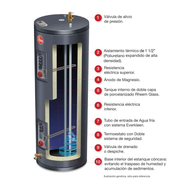 Termo eléctrico de piso 303 litros 220V Rheem-2