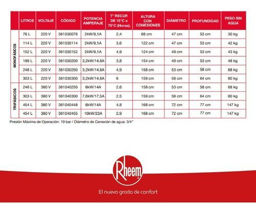 Termo eléctrico de piso 152 litros 220V Rheem-6