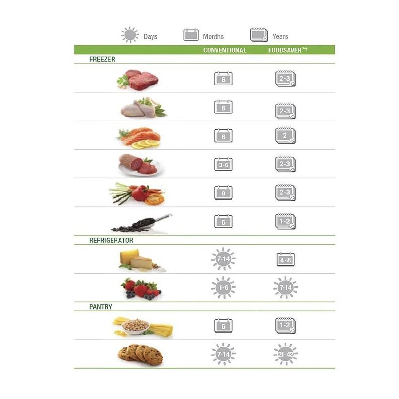 Rollos de envasado al vacío FoodSaver® 20 cm-2