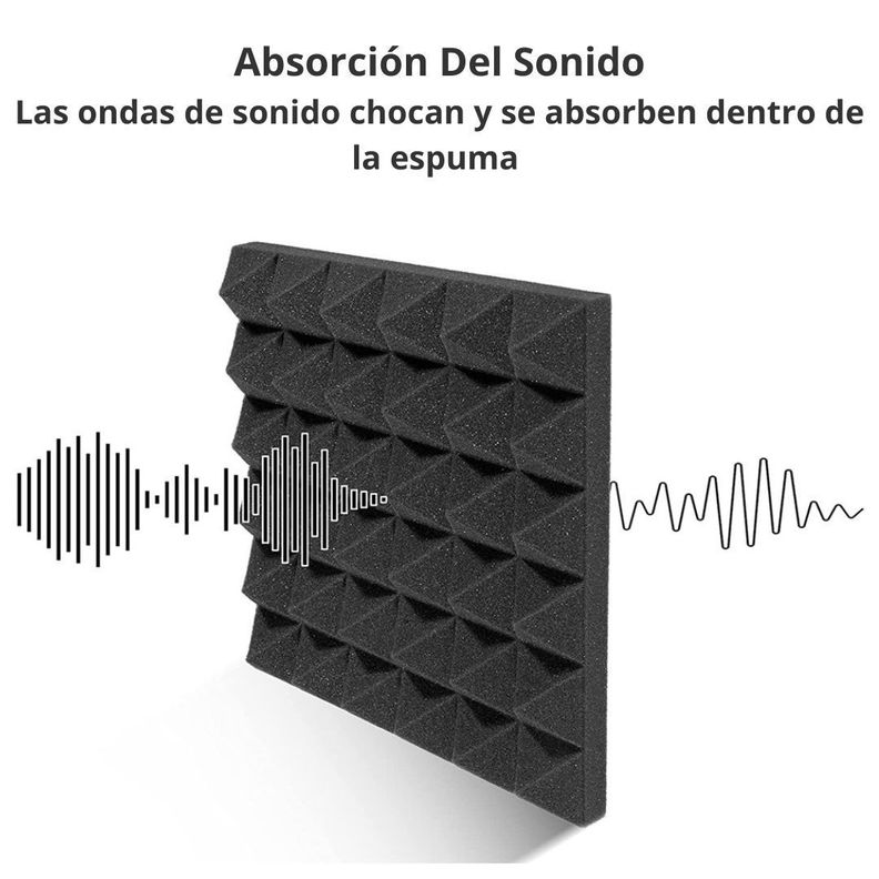 Pack de 12 Paneles Acústicos De Espuma Adhesivos Aislantes De Sonido-2