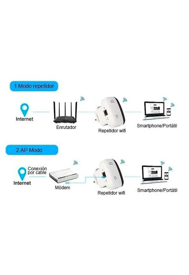 Repetidor Amplificador WIFI Inalámbrico 300 MBPS-2