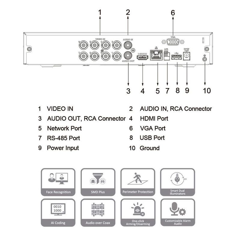 Dvr Dahua 8Ch 5Mp Wizsense-2