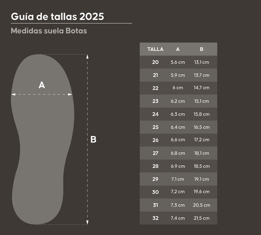 Botas de agua para niños y niñas Roda Azul-2