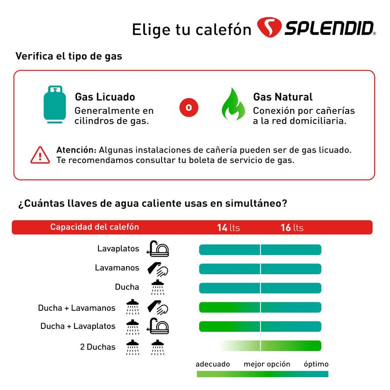 Calefont 16 litros Gas licuado Tiro natural Splendid-5