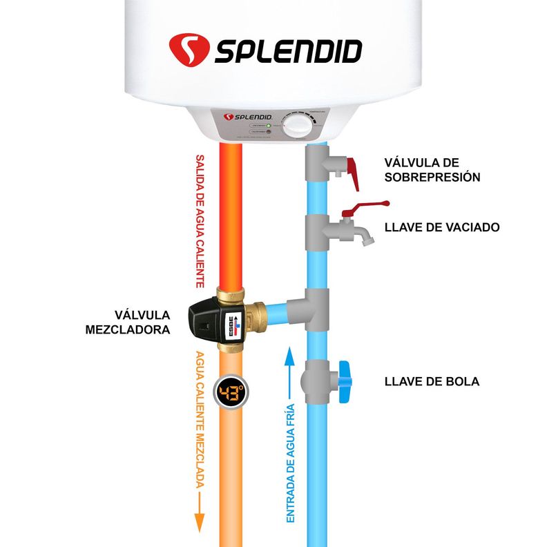 Pack Termo Eléctrico 30L Mural + Válvula Mezcladora 1/2-1
