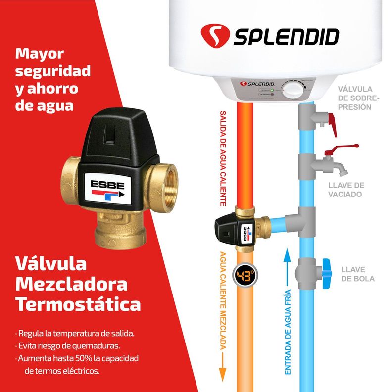Pack Termo Eléctrico 30L Mural + Válvula Mezcladora 1/2-4