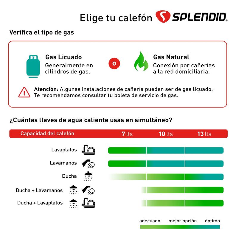 Calefont 13 litros Gas natural Tiro forzado Splendid-6