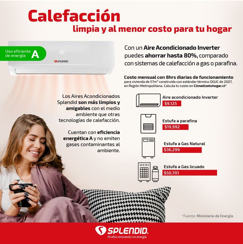 Aire Acondicionado Split 9000 Btu Inverter Modo Calefacción-3