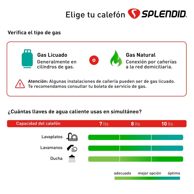 Calefont 8 litros Gas licuado Tiro natural Splendid-9