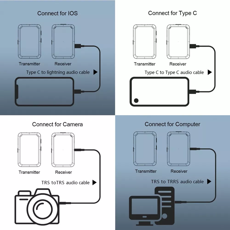 2 Micrófono Lavalier Solapa Inalámbrico Usb-c iPhone 3.5 Sx9-5