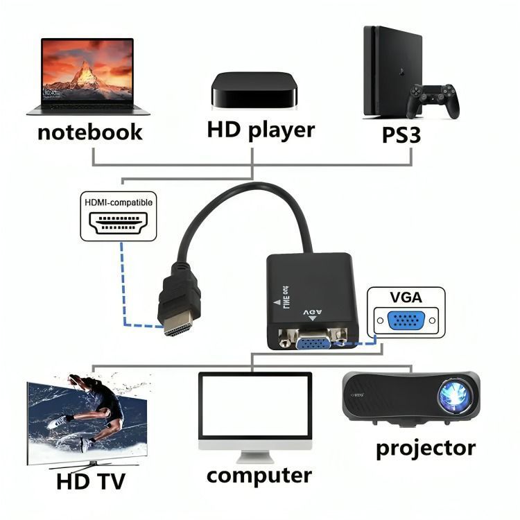 Adaptador Cable de Conversión Hdmi A Vga + Audio Hd-3