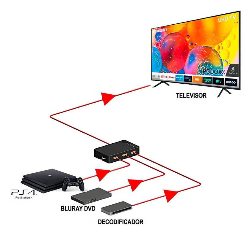 Switch Hdmi Full Hd 1080p Hub Multiplicador Puertos Control-1