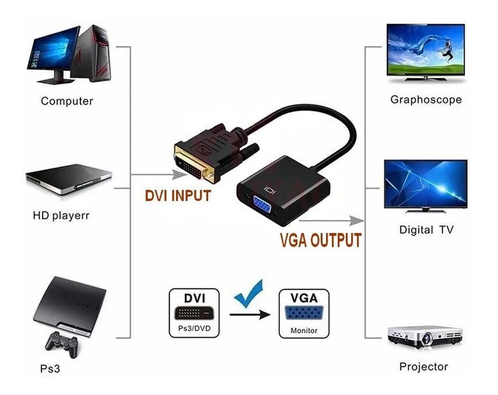 Cable Adaptador Dvi-d Macho A Vga Hembra-2