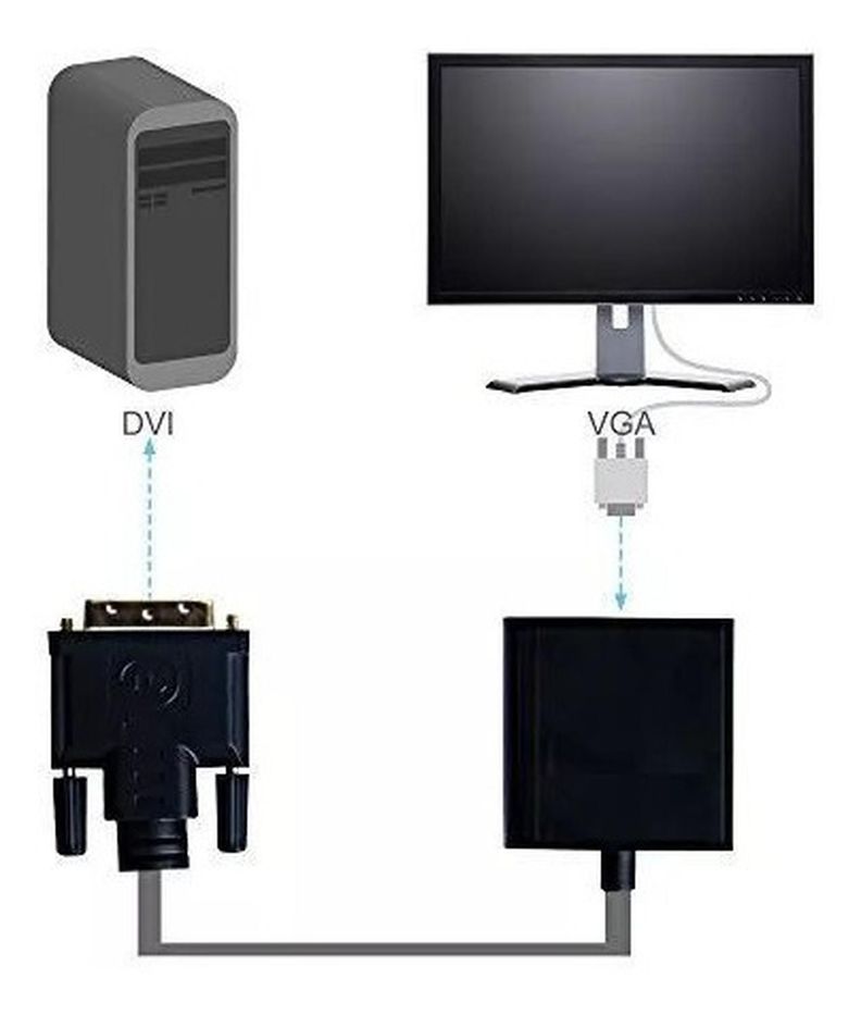 Cable Adaptador Dvi-d Macho A Vga Hembra-4