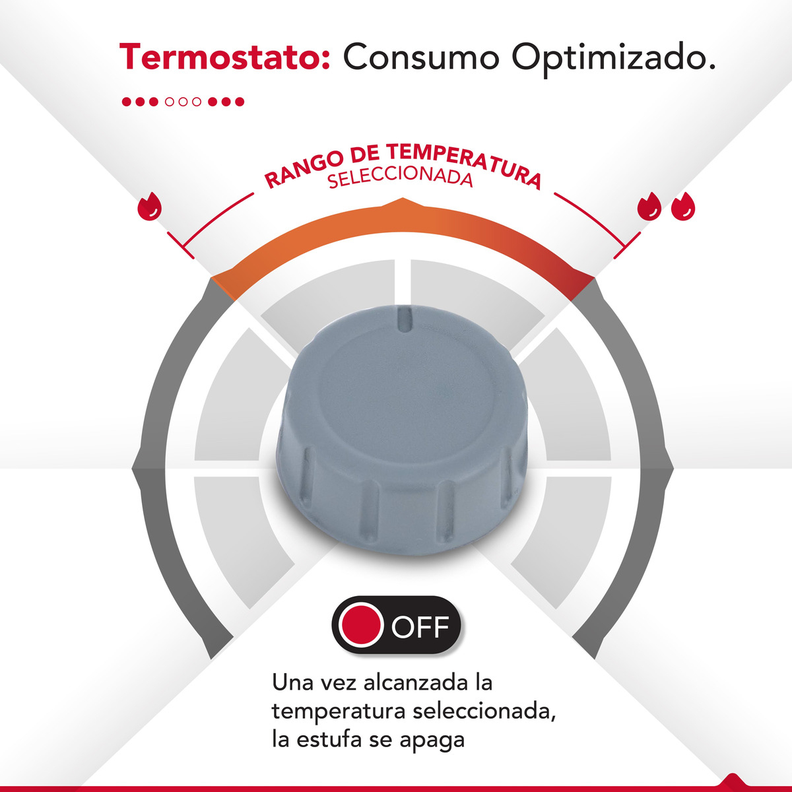 Termoventilador Calefactor Electrico Estufa Thorben Fh 2000-4