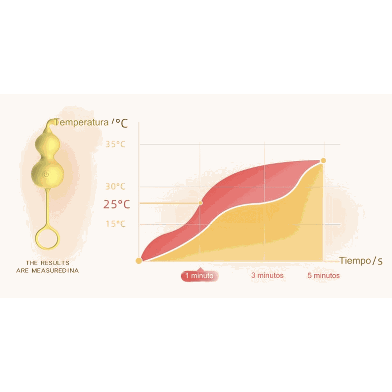 Vibrador Pequeño Porongo Termo acción-6