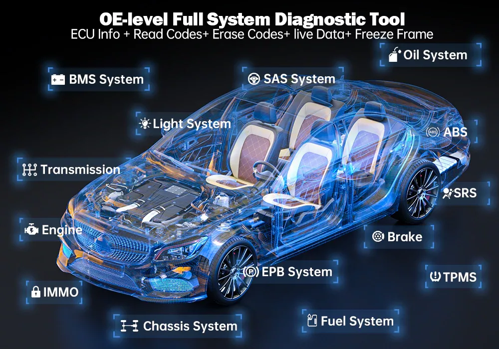 Scanner y Programador de Llaves Automotriz Ip819-2