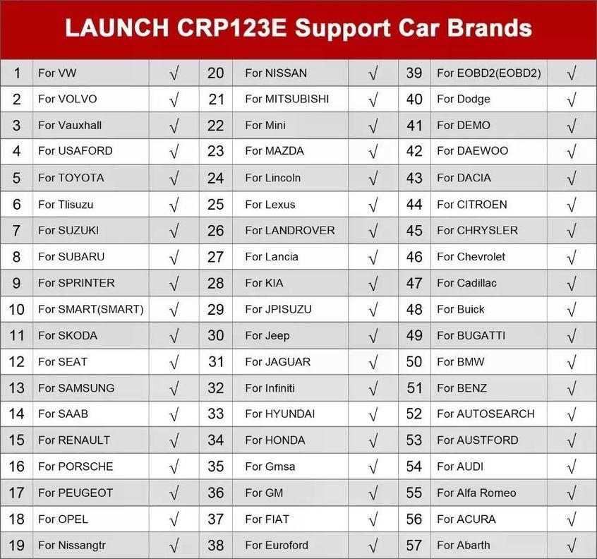 Scanner Automotriz Launch Crp 123e-2