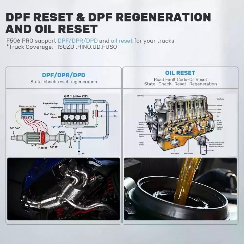 Escáner Camión Fcar F506 Pro 24v Y 12v Dpf-7