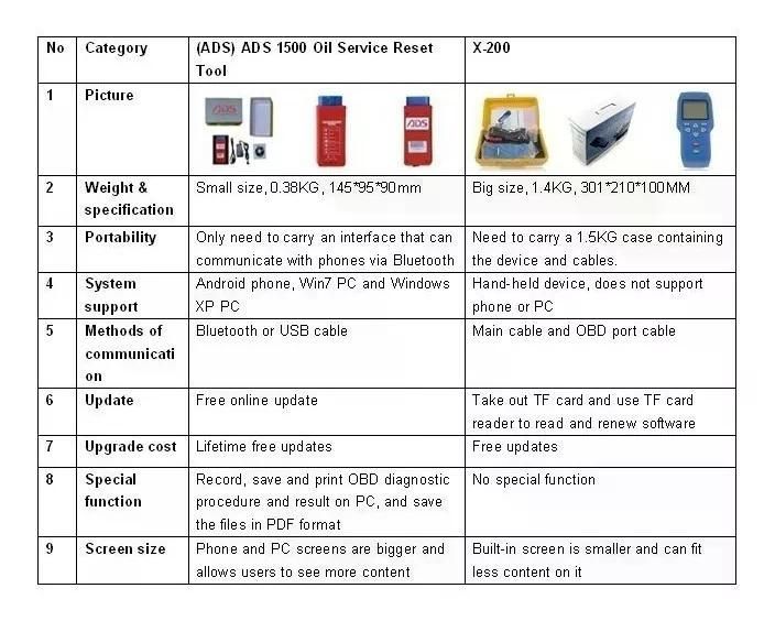 Scanner Automotriz Xtool X-200 Reajuste Aceite Epb Tpms ...-3