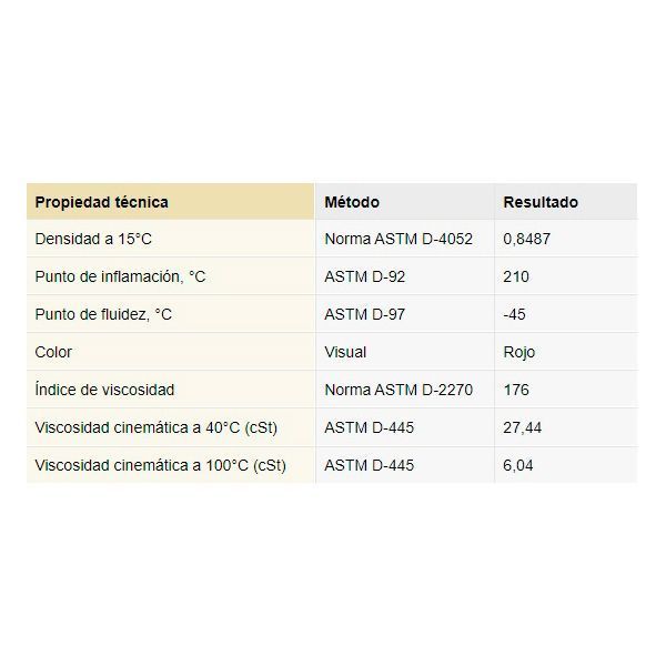 Aceite Atf SP-IV Synthetic Tech 4L-1