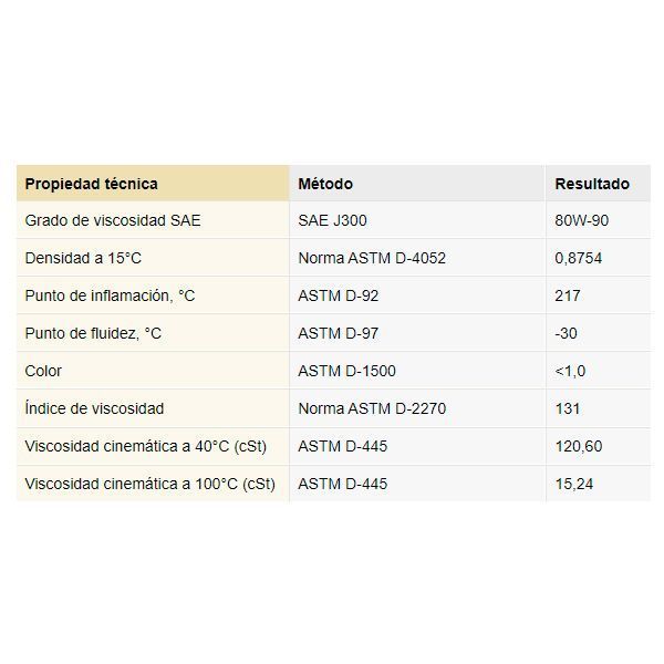 Aceite 80w90 GL5 1L-1