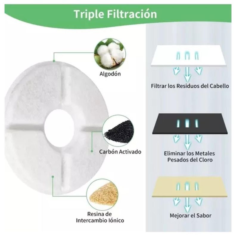 Bebedero Electrico 2400ml Para Mascotas Filtro Purificador-5