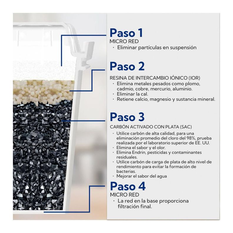 Filtro Purificador De Agua Bianca Home-5