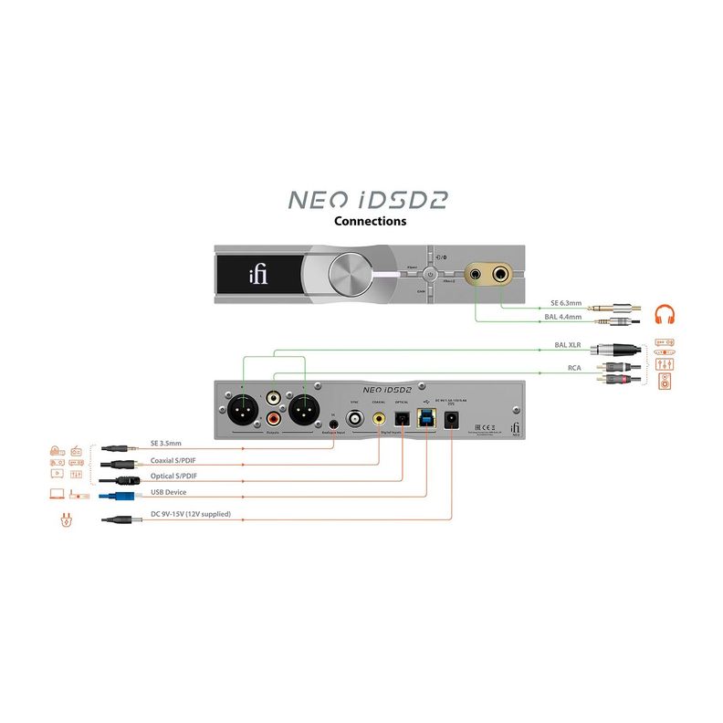Amplificador de audífonos DAC IFI NEO iDSD 2-6