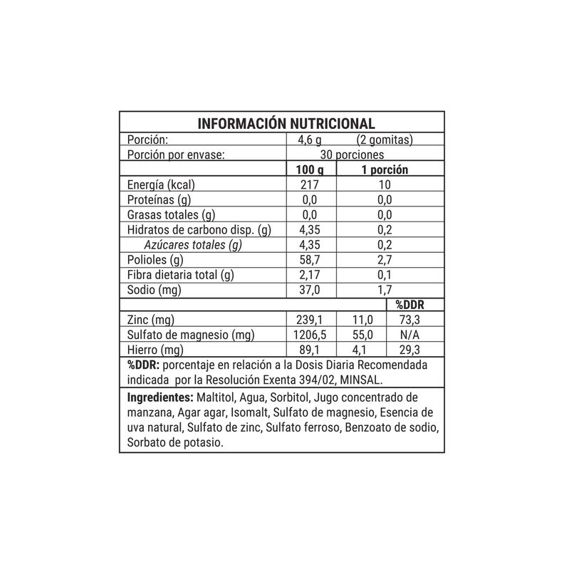 Multimineral - Gomitas 60 Unidades-1