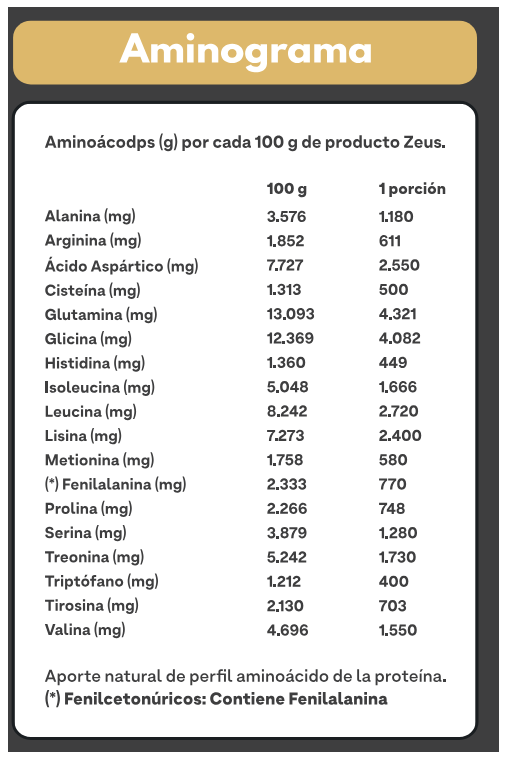Proteína 100% whey Sin sabor + Shaker Palikos Fitness-3