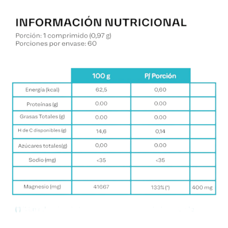 PACK MAGNESIO PRIME 60CÁPS MAS VITAMINA D3 100CÁPS-1