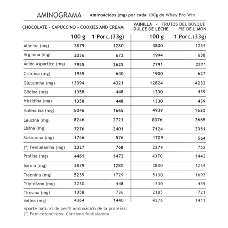 Proteína Whey pro win 2kg - 60sv - Dulce de leche - Winkler Nutrition-2