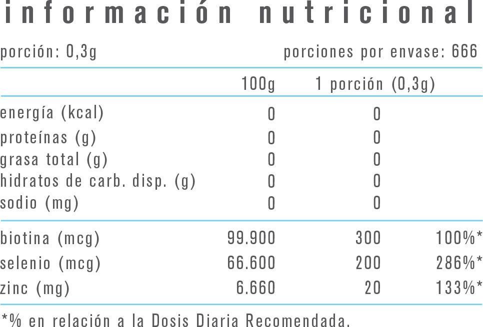 BIOTINA SELENIO ZINC 200GR - ALPHA MEDICA-1