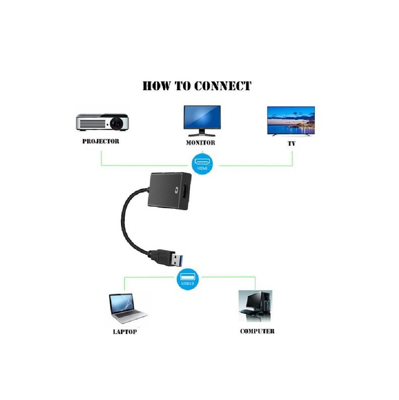 Adaptador HDMI a USB Convertidor a HDMI a USB 3,0 Convertidor de Pantalla 1080P PC Notebook-1