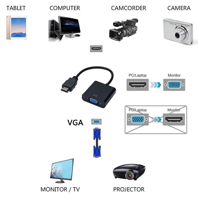 Adaptador HDMI a VGA Conversor Transformador HDMI a VGA Convertidor Para Monitores Antiguos-4