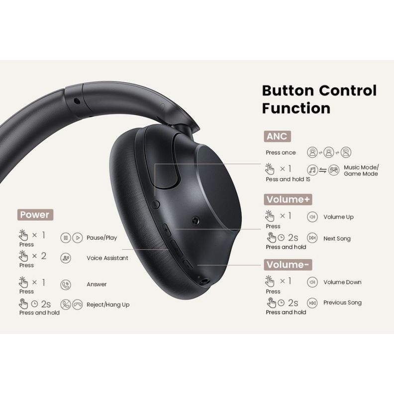 Audifonos Bt Hitune Max 5 Hibridos /Noise Cancelling Negro Ugreen Hp202-1